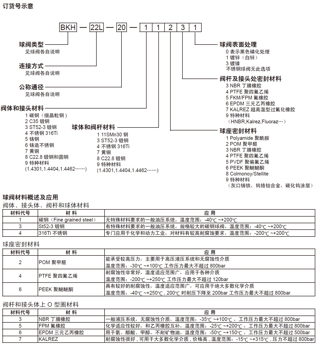 威真液壓流體設備(上海)有限公司高壓球閥